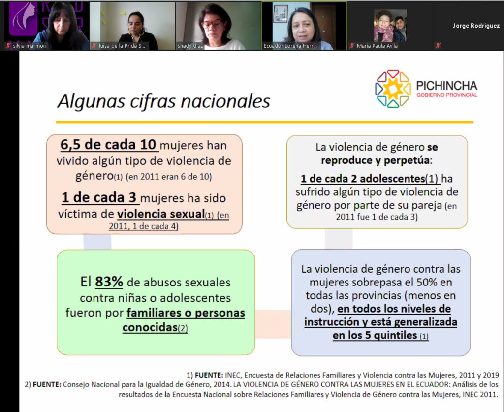 Género en Ecuador, seminario web mercociudades